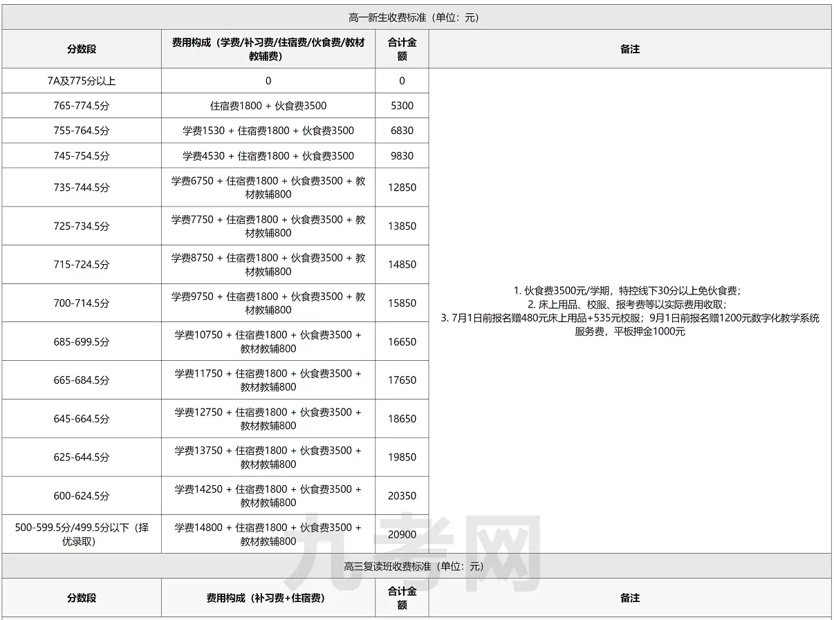 2025年秋季宜春立德高级中学收费标准