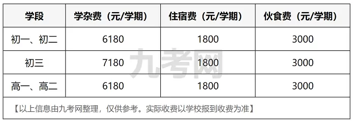 2025年秋季丰城厚一学校收费标准