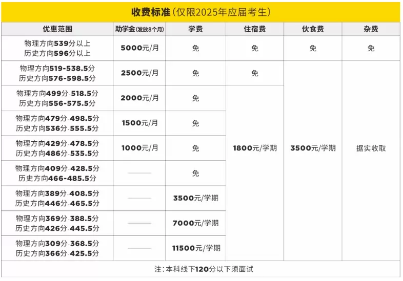 2025年秋季丰城厚一学校高三复读班收费标准