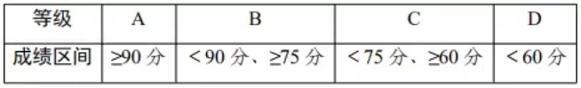 3283