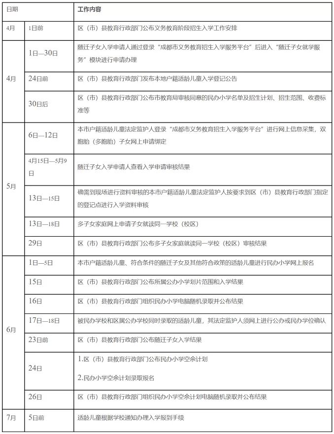 2026年成都市小学入学工作日程