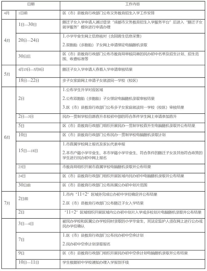 2026年成都市小学毕业生初中入学工作日程