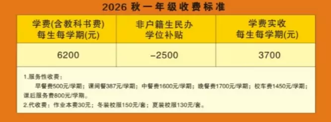 收费标准