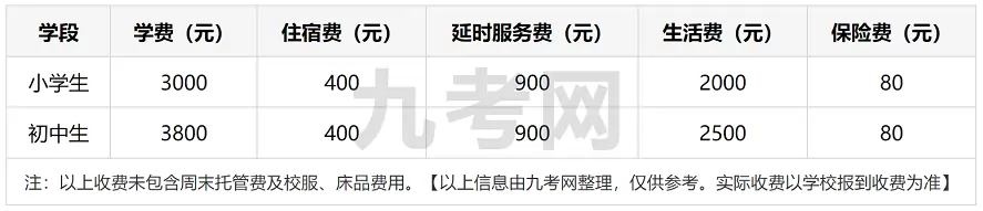 2025年秋季宣汉县凤凰双语学校收费标准