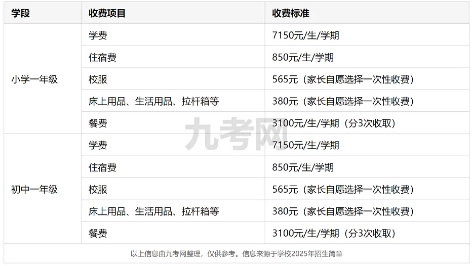 2025年秋季商河县清华园学校收费标准