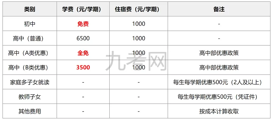 2025年秋季鹤壁市清华园实验学校收费标准