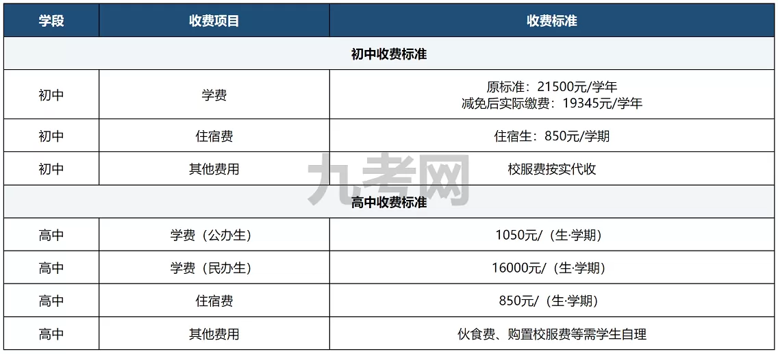 2025年秋季广东北江实验学校收费标准