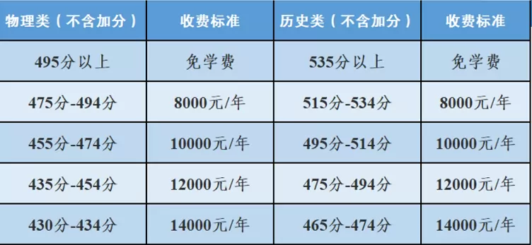 2025年秋季曲靖一中景洪学校高三补习班收费标准