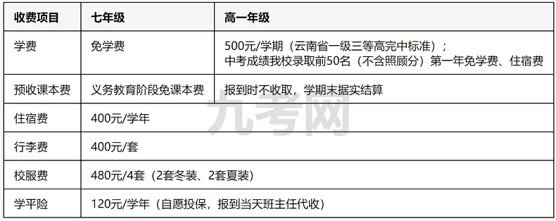 2025年秋季曲靖一中景洪学校收费标准