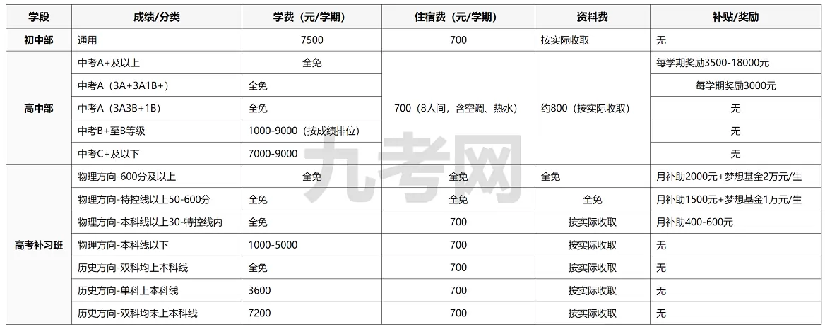 2025年秋季钦州市文实中学收费标准