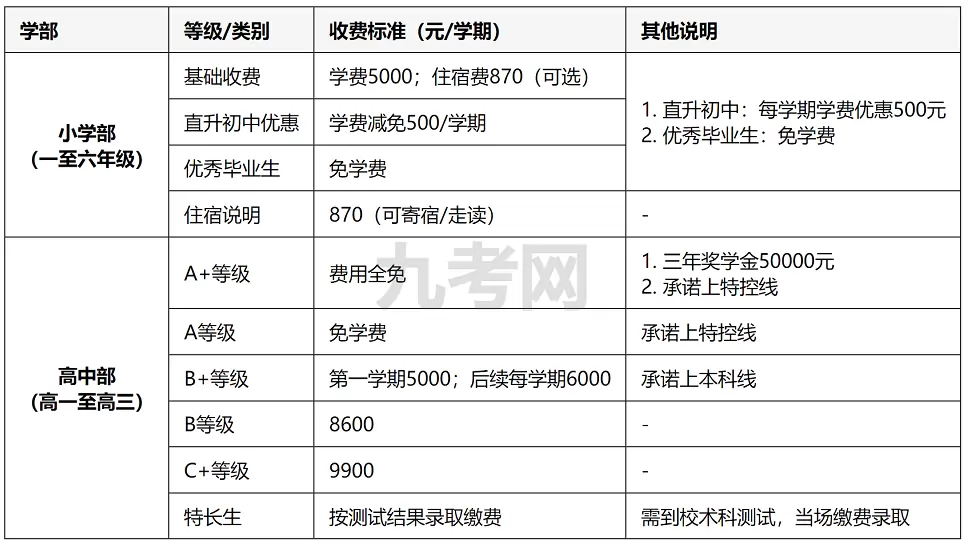 2025年秋季钦州长水中马阳光学校收费标准