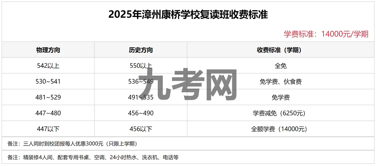 2025年秋季漳州康桥学校收费标准