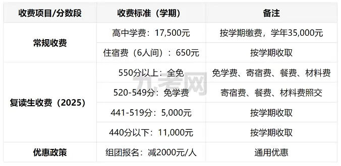 2025年秋季云霄立人学校收费标准