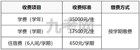 2025年秋季漳州立人高级中学收费标准