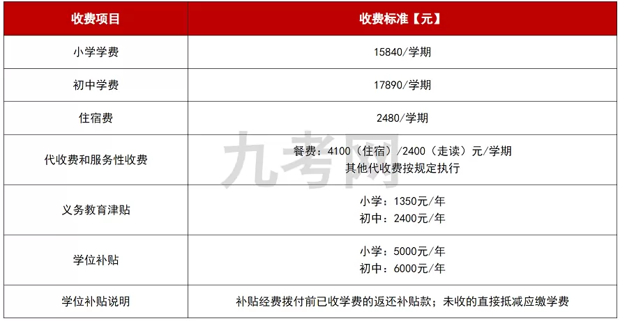 2025年秋季广州市花都区花广金狮学校收费标准