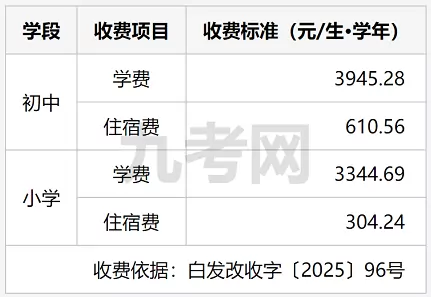 2025年秋季白城市育人学校收费标准