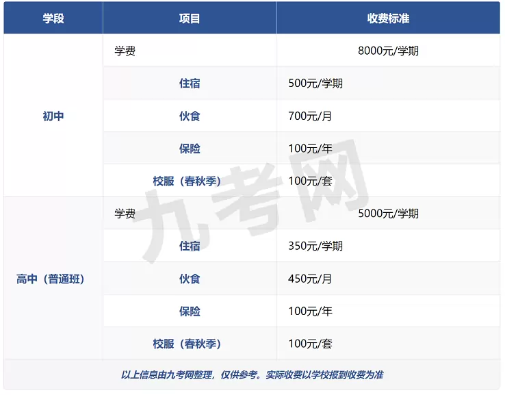 2025年秋季桦南县培黎学校收费标准