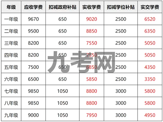 2026年春季广州市番禺区大石大山学校收费标准