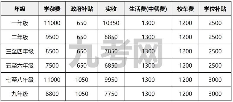 2026年春季广州市番禺区洛浦厦滘学校收费标准