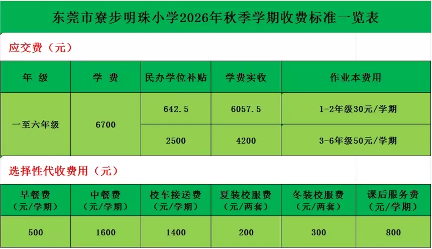 收费标准
