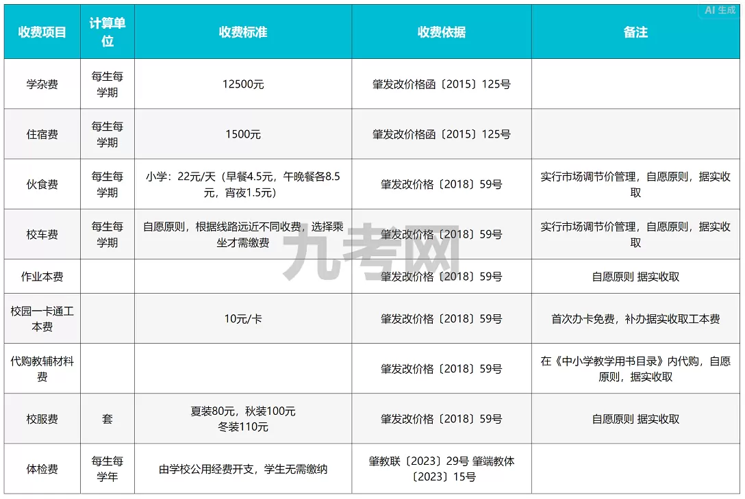 收费标准