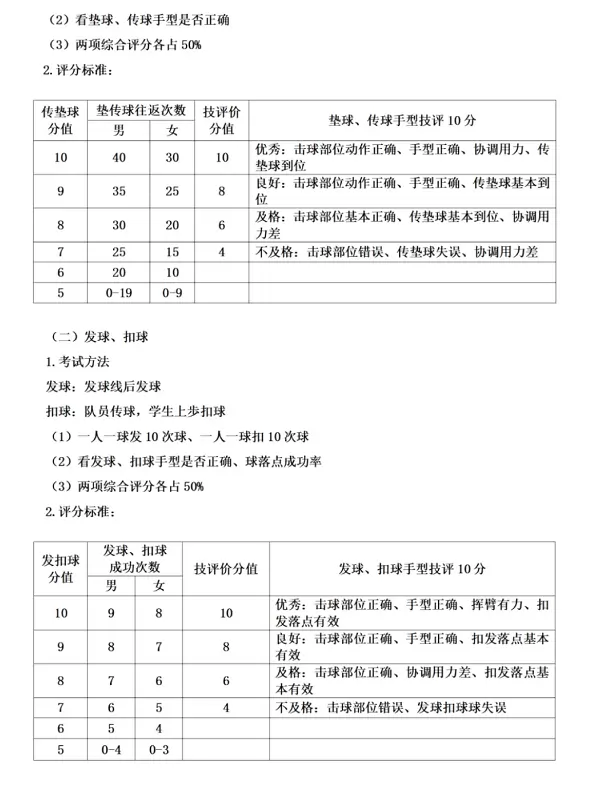 体育后备人才(排球)考试方法与评分标准
