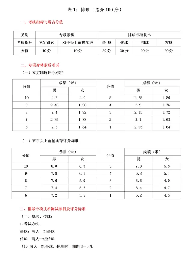 体育后备人才(排球)考试方法与评分标准