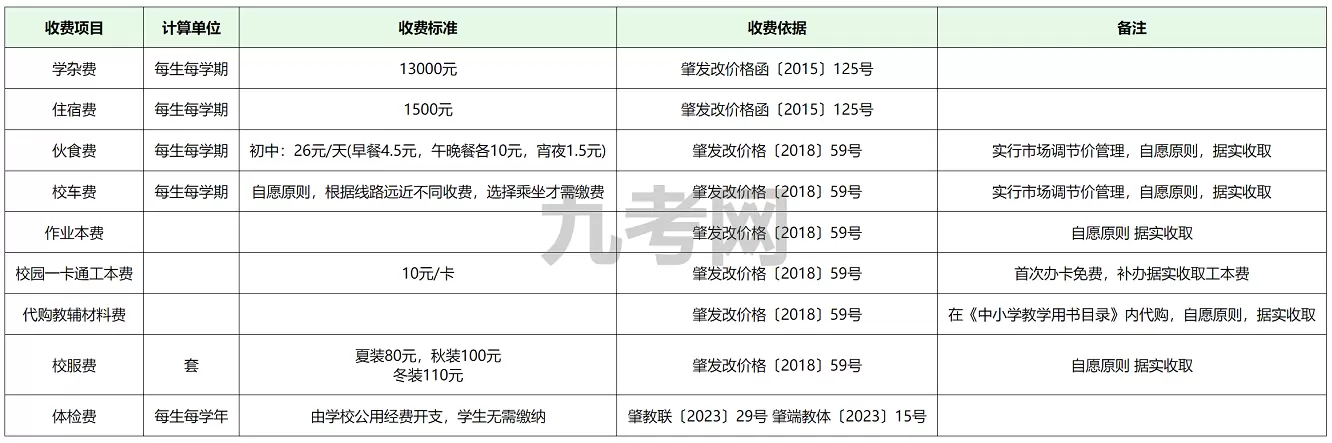 收费标准