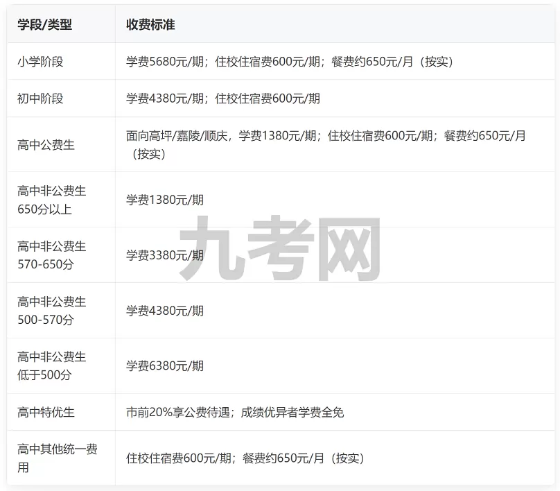 2025年秋季南充市第十一中学收费标准