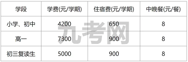 2026年秋季电白汉山学校收费标准