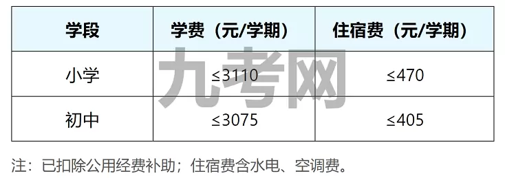 2026年开封市金华学校收费标准