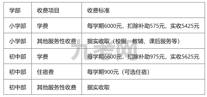 2025年秋季潮州市湘桥区联正实验学校收费标准