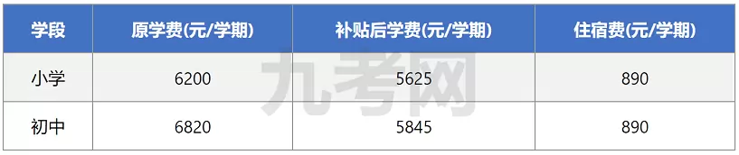 2025年秋季潮州市潮安区江海实验学校收费标准