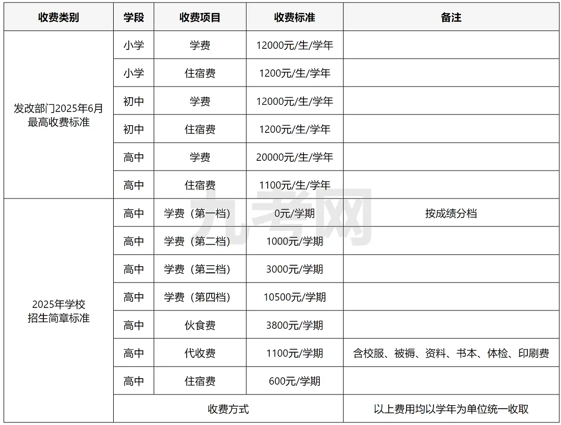 2025年秋季德州跃华学校收费标准