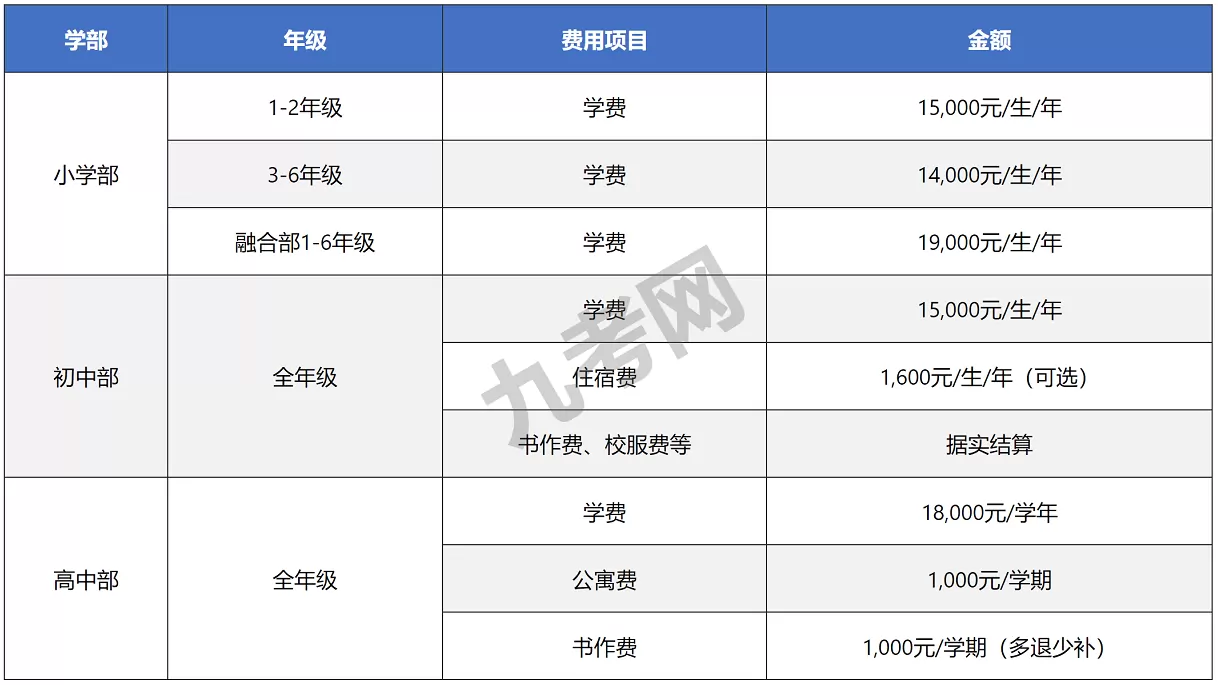 2025年秋季洛阳理思实验学校收费标准