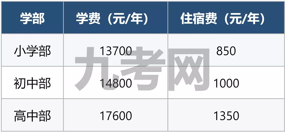 2025年秋季洛阳华洋学校收费标准