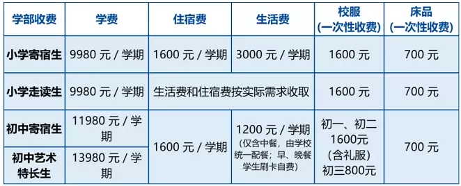 收费标准