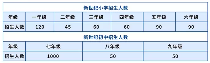 招生对象