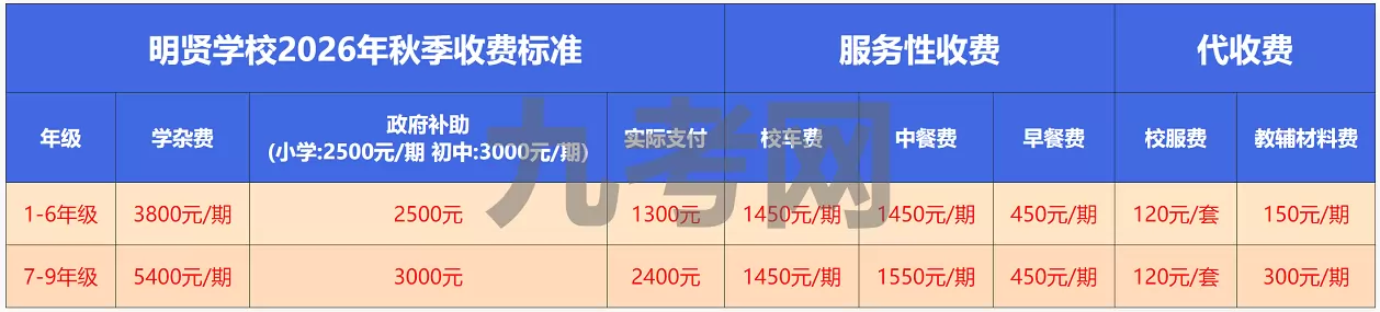 收费标准