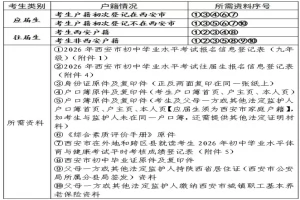 2026年西安市高新区无西安市学籍考生及往届生中考、会考报名时间及所需材料