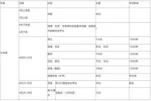 2026年宿迁市中考、会考时间安排一览(科目+考试时间)