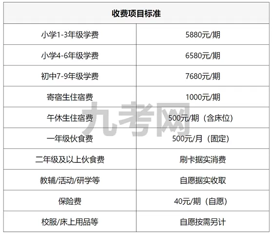 2025年秋季娄底市仁德学校收费标准