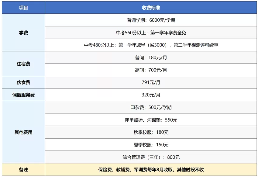 2025年秋季德惠市万兴学校收费标准