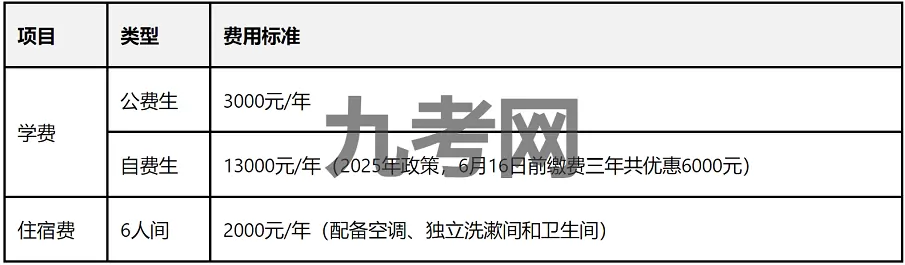 2025年秋季沈阳市科汇高级中学收费标准