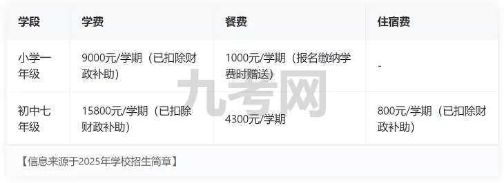 2025年秋季仙居艾乐双语学校收费标准