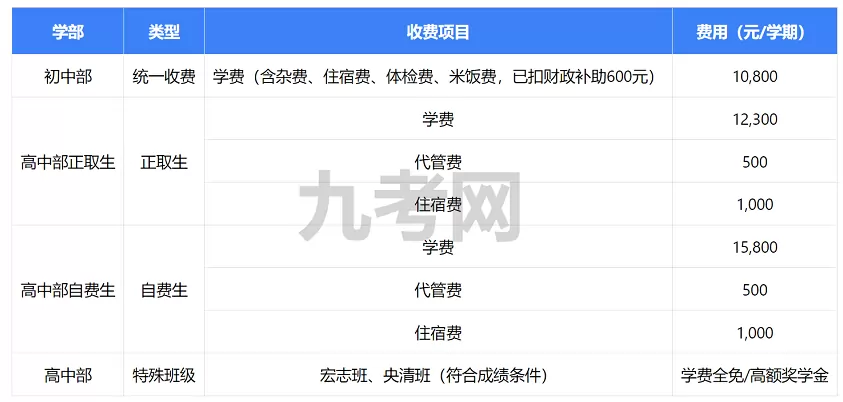2025年秋季仙居宏大中学收费标准