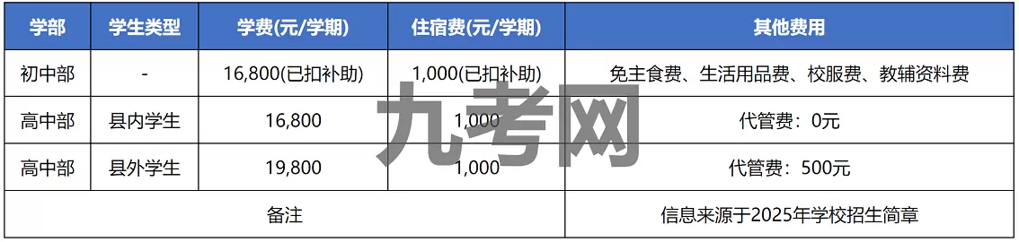 2025年秋季仙居外语学校收费标准