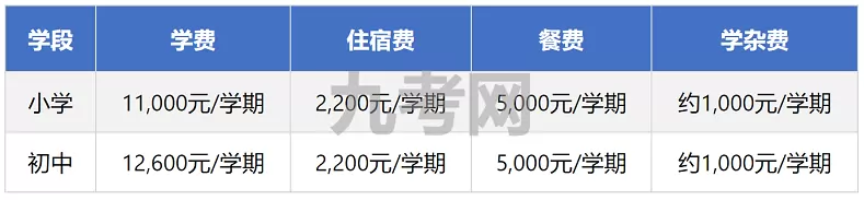 2025年秋季玉环市玉山书院收费标准