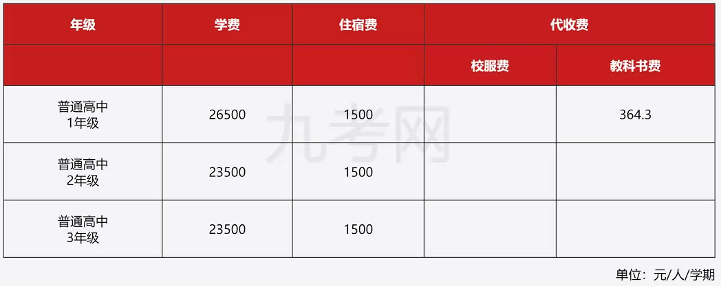 2024-2025年秋季南昌市第五中学收费标准