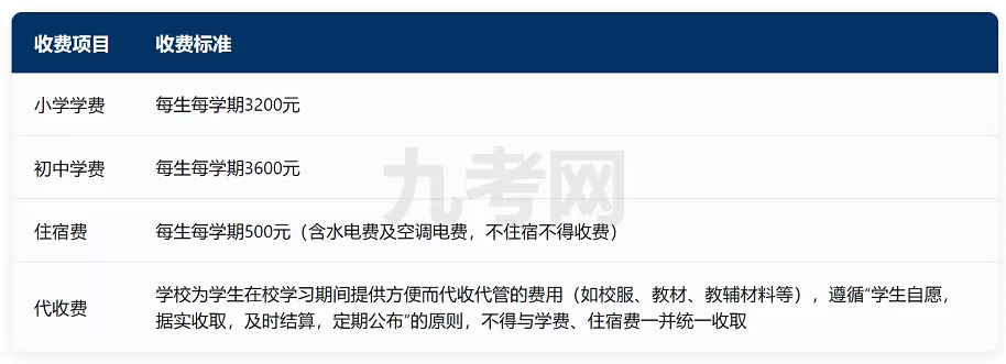 2025年秋季海口市琼山区博扬实验学校收费标准